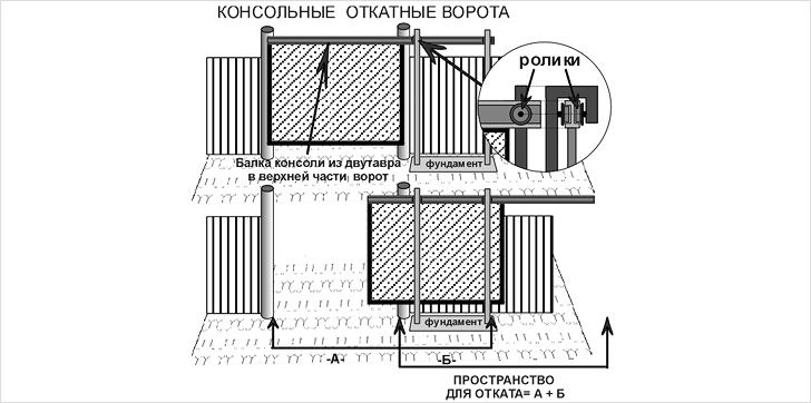 Схема консольных ворот