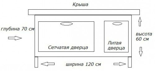 Схема конструкции для самки с приплодом