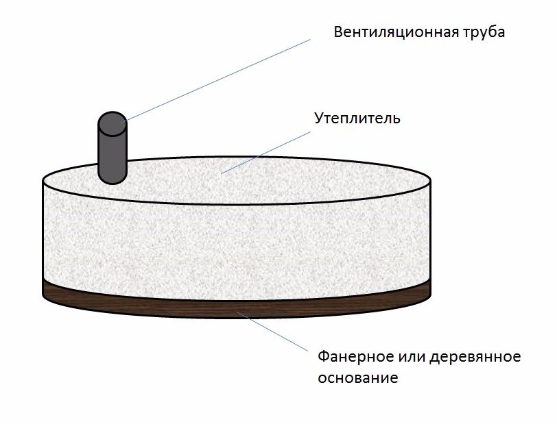 Схема конструкции утепленной крышки