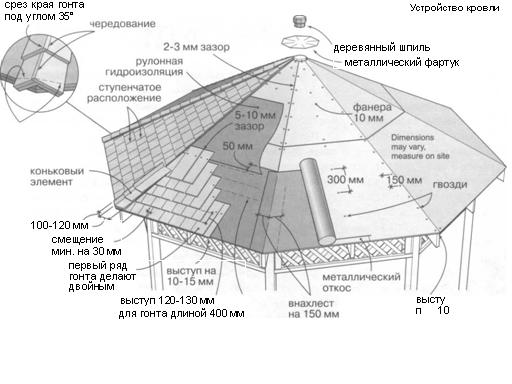 Схема крыши беседки