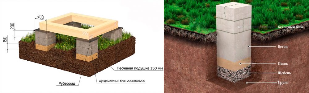 Схема квадратного столба под беседку.