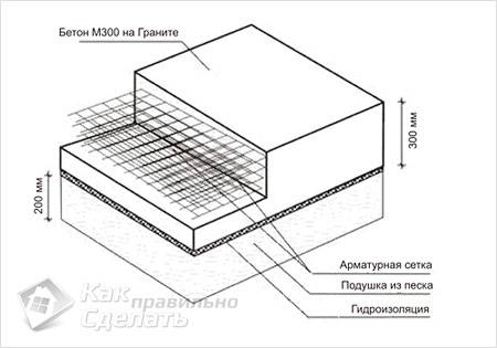 Схема