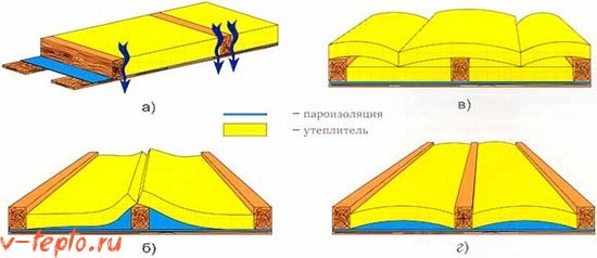 схема укладки минеральной ваты для утепления