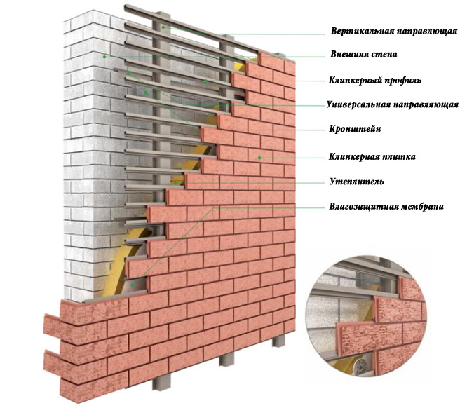 Схема монтажа клинкерной плитки