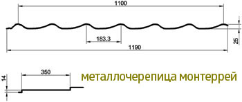 Размеры Монтеррей