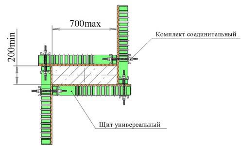 Схема несъёмной опалубки