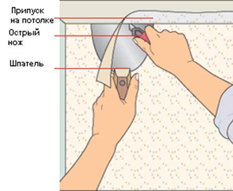 Схема обрезки обоев