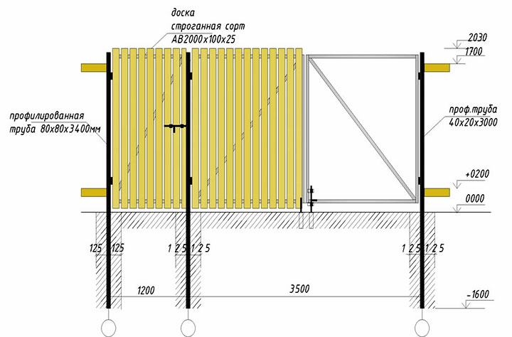 Схема обустройства ворот и калитки
