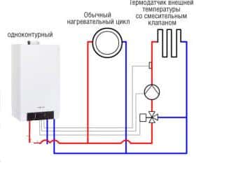 Схема обвязки газового котла с применением термостатического трехходового клапана