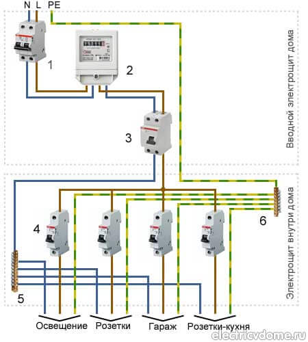 схема электропроводки при однофазном питании дома