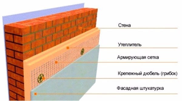 Схема отделки пеноплекса