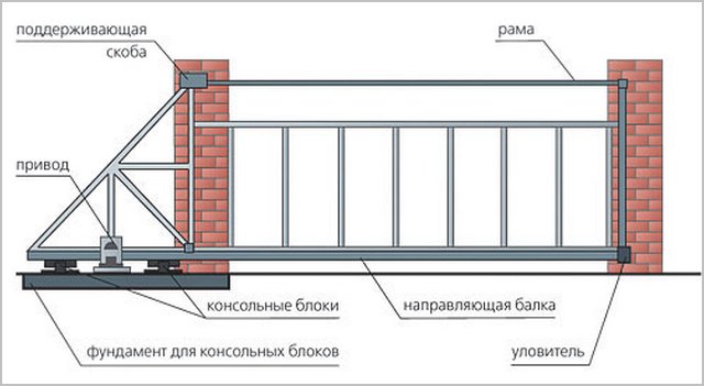 как сделать откатные