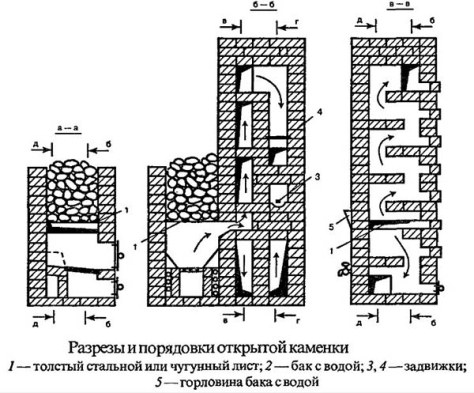 открытая печь-каменка