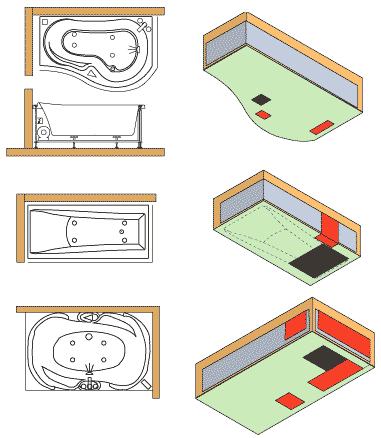 Места подключения коммуникаций для различных конструкций гидромассажных ванн: электроэнергия и заземление, холодная и горячая вода, канализация.