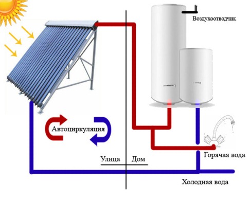 монтаж альтернативного источника тепла