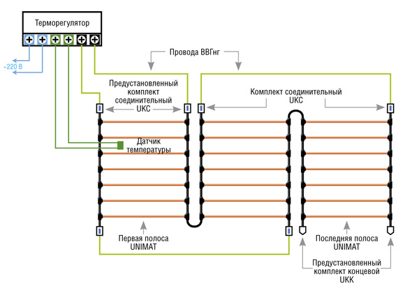 Схема подключения стержневого теплого пола