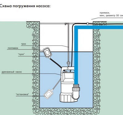 Схема погружения насоса