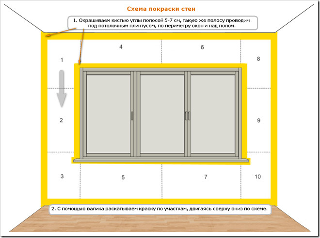 Схема покраски стены