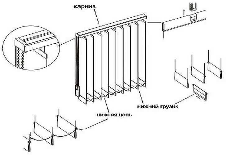 Схема сборки вертикальных жалюзи