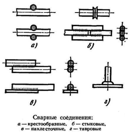 Схема сварки армированных соединений 