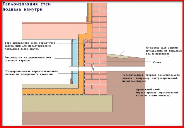 схема термоизоляции стен