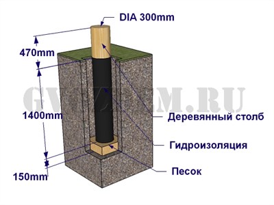 Схема установки деревянного столба в грунт.