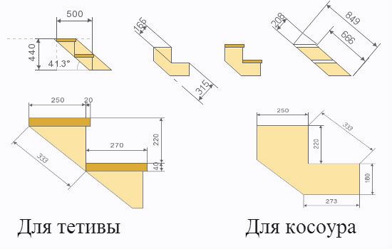 Схема установки ступеней для лестницы с тетивами и косоурами