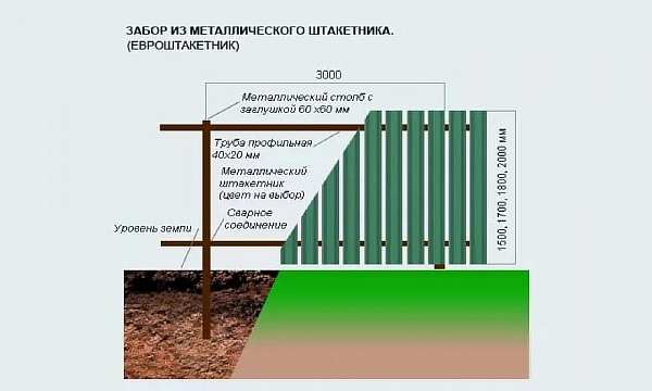 Монтаж и установка