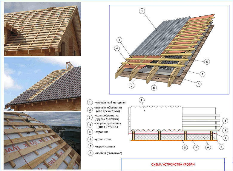 схема устройства кровли