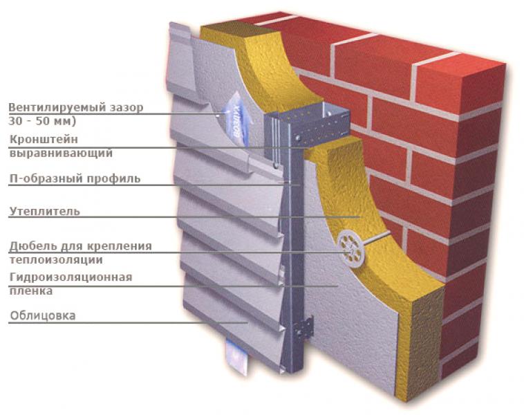 Схема устройства навесного фасада