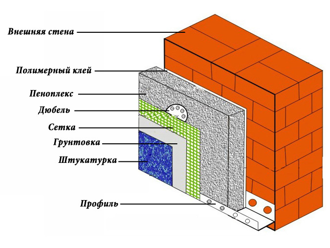 Схема утепления пеноплексом