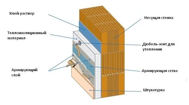 Схема утепления стены пенополистиролом