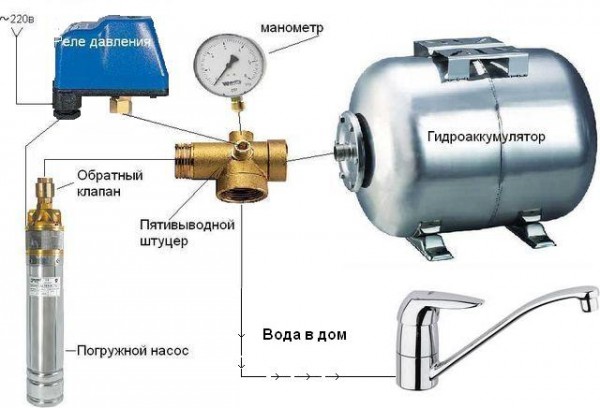 Схема водоснабжения дома – гидроаккумулятор и насос разделены