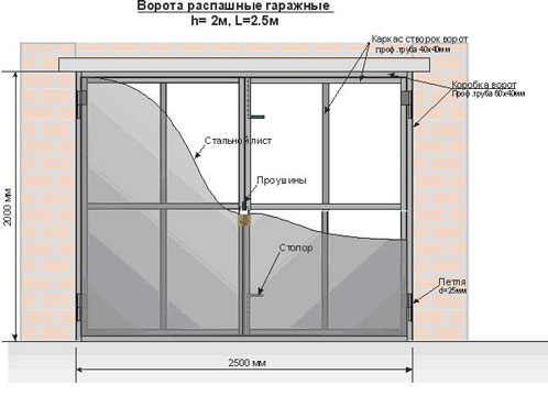 Схема ворот для гаража