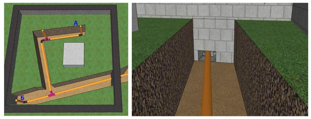 Схема ввода сливной трубы в подпол бани