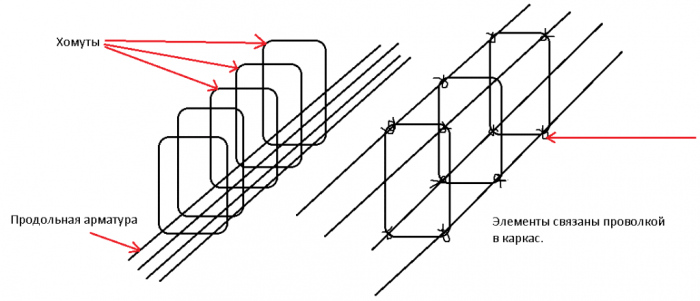 схема вязки арматуры