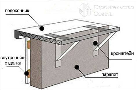 Схема