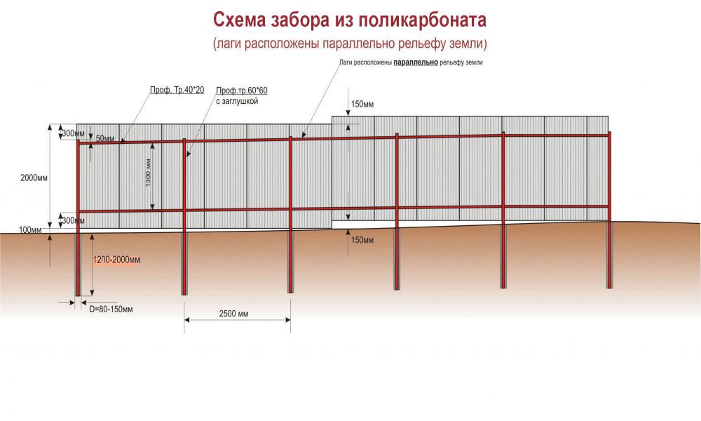 Монтаж ограждения