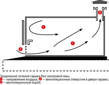 вентиляция гаража