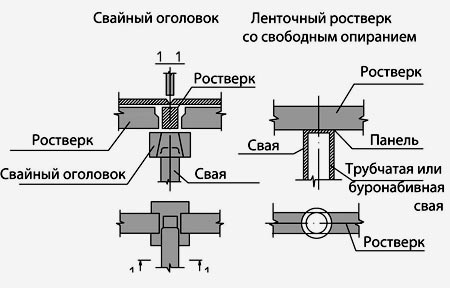 свайный фундамент