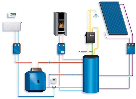 схема комбинированного отопления дом