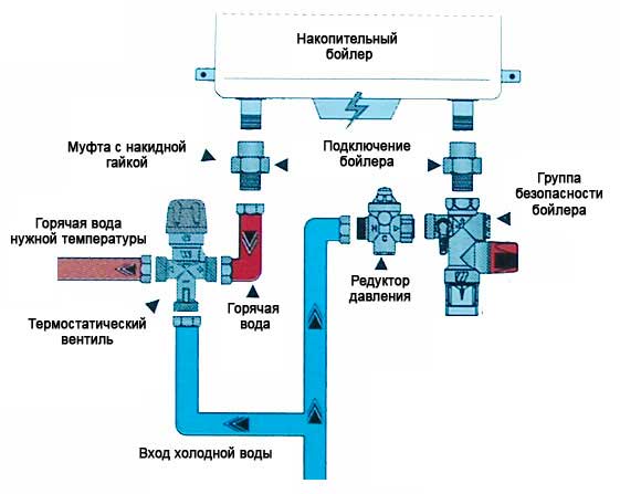 Схема подключения накопительного нагревателя к водопроводу