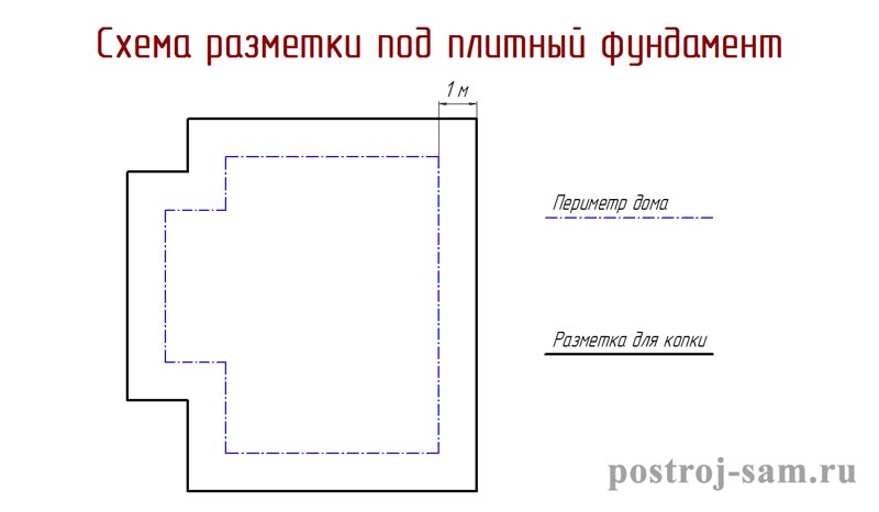 разметка плитного фундамента