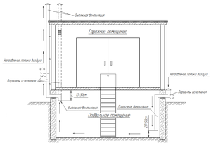 Схема вентиляции подвала