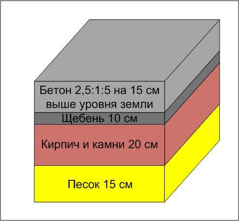 печь голландка