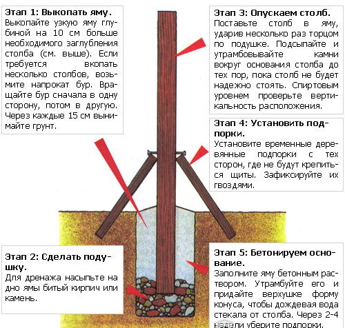 Схематическое изображение процесса установки.