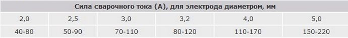 таблица настроек