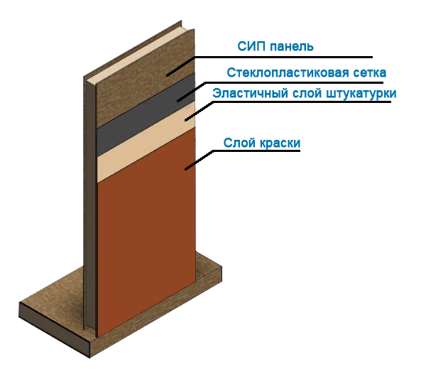 Вариант облицовки СИП панели