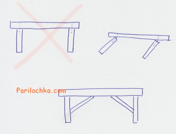 как неправильно делать скамейку