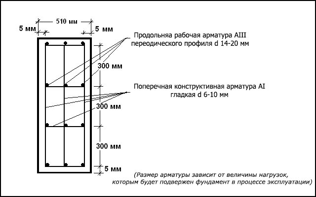 Схема армирования ленточного фундамента